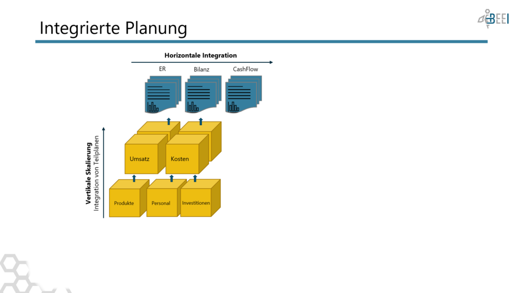 BEEI-Integrierte Planung